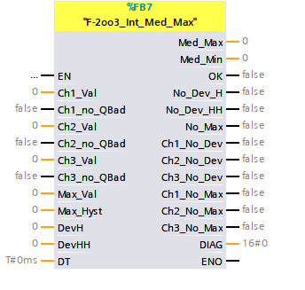 Datei:F-2oo3 Int Med Max V16.png