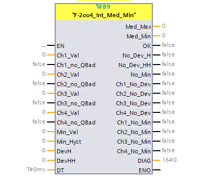Datei:F-2oo4 Int Med Min.png