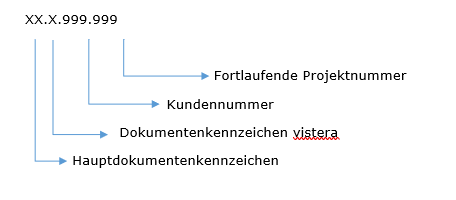 Dokumentenkennzeichen